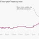 Image for article titled Janet Yellen just did a great imitation of Cher in “Moonstruck”
